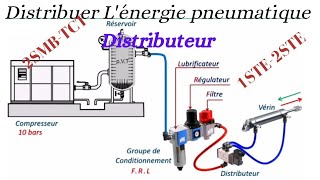 Distributeur Expliqué  Fonctionnement Types et Commande [upl. by Avon]