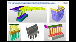 Расчет устоев мостов с использованием midas Civil [upl. by Ille]