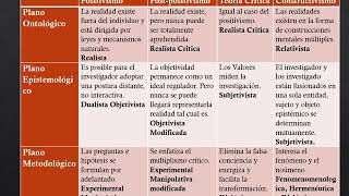 Planos del Conocimiento Ontológico Epistemológico y Metodológico [upl. by Emmeram30]