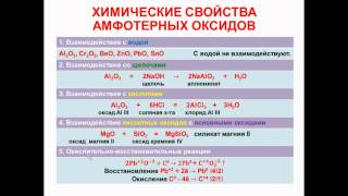 № 46 Неорганическая химия Тема 6 Неорганические соединения Часть 5 Свойства амфотерных оксидов [upl. by Eisenberg525]