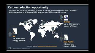 Climathon LUT 2024 talk on reducing digital carbon footprint using AWS [upl. by Ayocat]