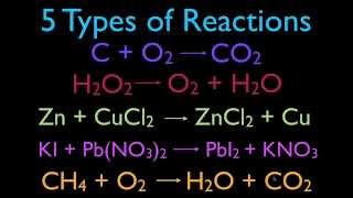 Chemical Reactions 6 of 11 Quick Review 5 Types of Chemical Reactions [upl. by Vogeley]