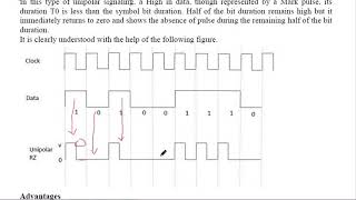 line coding PCM [upl. by Jenda198]