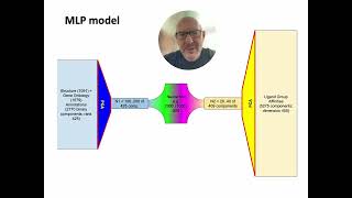 Deep Learning enabled discovery of kinase drug targets in Pharos  Adam Halasz  Poster  GLBIO 2024 [upl. by Veneaux]