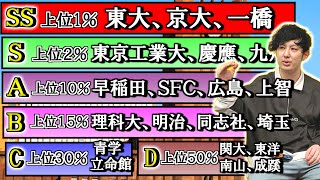 【2023年最新版】 全国全ての大学をランク付け SS・S・A・B・C・D・E・Fで評価【国公立、私立すべて】 [upl. by Nnorahs437]