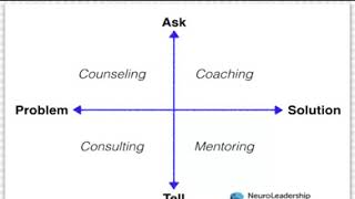 Whats the difference between coaching and mentoring [upl. by Ennoira]