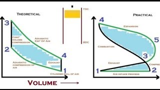 Animation How Otto cycle works ✔ [upl. by Alyakam66]