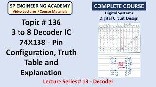 136 3 to 8 Decoder IC 74X138 Pin Configuration Truth Table and Explanation [upl. by Henriha487]