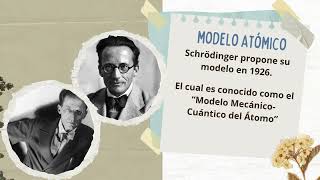 Modelo atómico de Erwin Schrödinger [upl. by Annaj771]