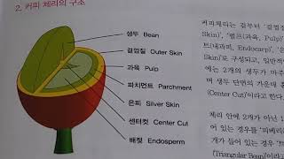 커피제조마스터 2급 필기전형준비 1 [upl. by Orfurd709]