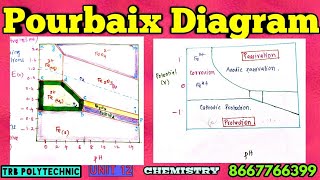 Pourbaix DiagramVery simpleUnit 12ElectrochemistryALLWIN [upl. by Notgnirrab71]