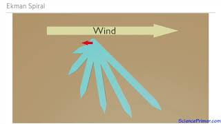 Surface currents the Ekman spiral and Ekman transport [upl. by Bergeman]