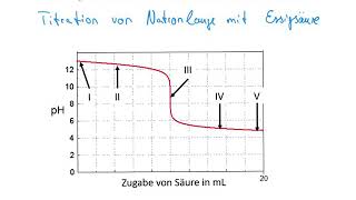 Titrationskurven auswerten  wie kommen unterschiedliche Kurvenverläufe zustande 22 [upl. by Enerod]