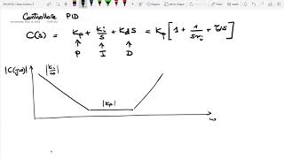 Controllori PID parte 1 di 2  Lezione  EPC 2018 [upl. by Anileda371]