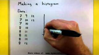 Statistics  How to make a histogram [upl. by Oulman]