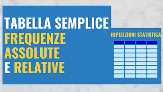 2 Tabella semplice frequenze assolute e relative [upl. by Nadabus]