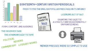 EighteenthCentury British Periodicals  18th Century British Periodicals  Part 1 [upl. by Haronid]