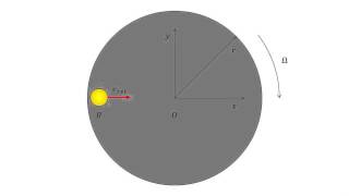 Visualizing Mechanics Rotating Reference Frames  MerryGoRound [upl. by Ikim]