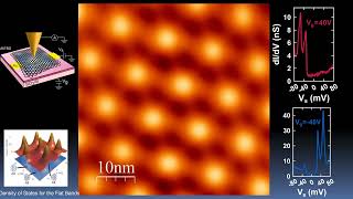 “Visualizing broken symmetry states in magical flat bands” [upl. by Ydieh]