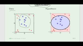 Lecture 5 Part2 Nonlinear Transformation [upl. by Ikeda]