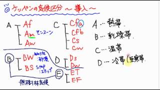 大学入試の地理【ケッペンの気候区分～導入～】 [upl. by Delwin]