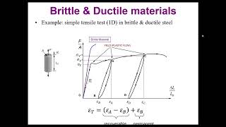 Lesson 10  Plasticity Theory [upl. by Trin]