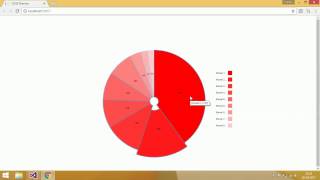 D3JS Interactive Pie Chart  Part 3 Implementing Drill Down [upl. by Ttayw]