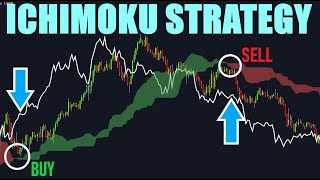 Complete Ichimoku Cloud Trading Strategy  Simply Explained [upl. by Fedak]