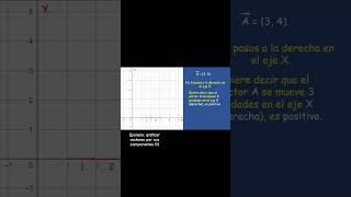 Ejemplo graficar vectores por sus componentes P2 profefabiomartin shorts agilidadmatematica [upl. by Young]