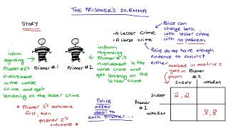 The Prisoners Dilemma [upl. by Raab]