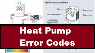 Decoding Heat Pump Error Codes E1 E3 E4 E5 E9 Meaning Issues Solutions in AirWater Heat Pumps [upl. by Aekerly]