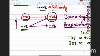 Hematology Class1 [upl. by Umont]