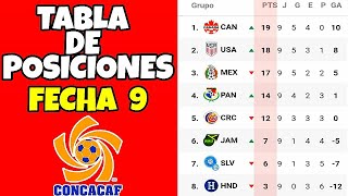 Tabla de Posiciones y Resultados Eliminatorias Qatar 2022 Concacaf Fecha 9 Eliminatorias [upl. by Jamal988]