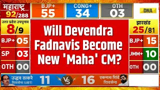 Maharashtra Election Result 2024 Will Devendra Fadnavis Will be The New CM Of Maharashtra  BJP [upl. by Toscano]