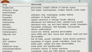 ADVERSE DRUG EFFECTS PART6 DRUG WITHDRAWAL amp TERATOGENICITY [upl. by Lander721]