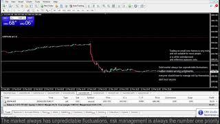 Live XAUUSD GOLD My Trading Strategy 13224 [upl. by Enneyehs]