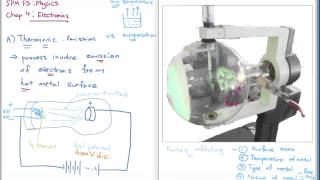 F5 Chap 4 1 Thermionic Emission [upl. by Ruthann]