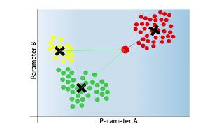 Basics of Remote Sensing Pixelbased Classification using the Feature Space [upl. by Aidnac]