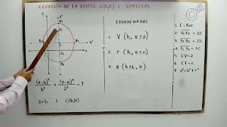 Ecuación de la elipse Eje vertical C  h k  Coordenadas [upl. by Solley]