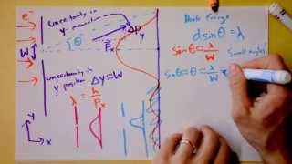 Heisenberg Uncertainty Principle Derived and Explained  Doc Physics [upl. by Peper]