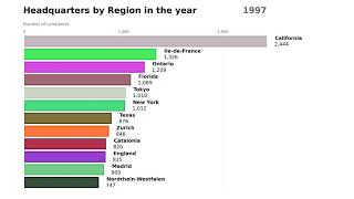 Visualization of companies headquartered by region19502020 [upl. by Arutnev2]