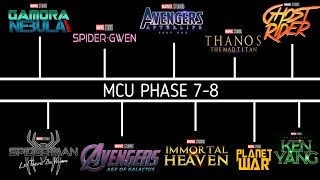 EVERY UPCOMING MCU PHASE 78 CONFIRMED MOVIES IN 20282036 AFTER SECRET WARS [upl. by Eelarbed]