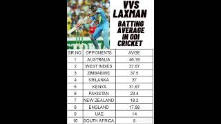 VVS LAXMAN BATTING AVERAGE IN ODI CRICKET [upl. by Edgell]