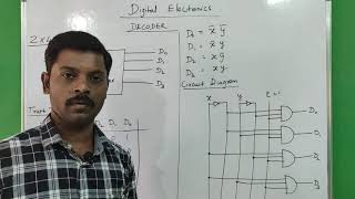 Decoder in tamil  Design of decoder in Tamil  24 decoder  38 decoder in tamil [upl. by Ardussi]