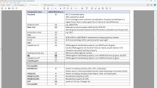 ICAEW ACA Business Planning Tax Syllabus Changes 2024 [upl. by Gnous]