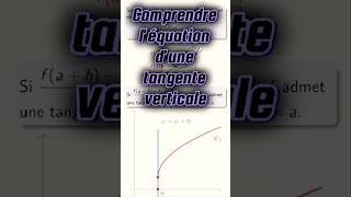 Comprendre léquation de la tangente verticale cpge maths fonction pcsi mpsi [upl. by Eveam]