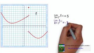 Límites unilaterales a partir de gráfica [upl. by Ydneh]