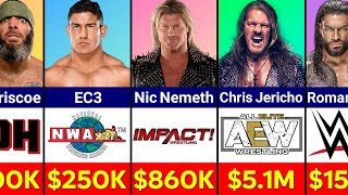 Highest Paid Wrestlers in Every Wrestling Company 2024 [upl. by Crispen]