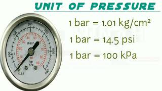 How Many kPa in 1 psi  Pressure Unit Conversion  Unit conversion of Pressure  shorts  shortvideo [upl. by Itoyj]