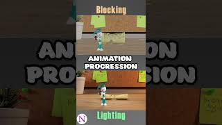 Animation Process for Mlaatr Video [upl. by Radnaxela675]